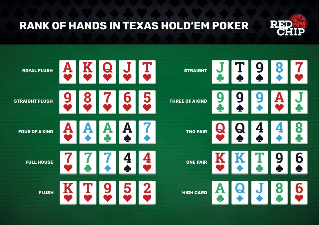 Poker Cheat Sheets | Red Chip Poker
