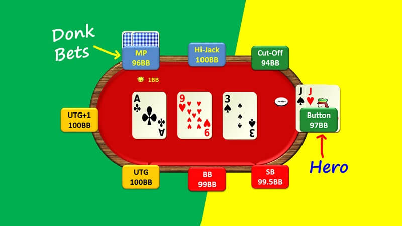 Ví dụ 2: Về donk bet poker